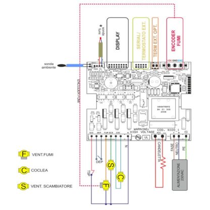 Scheda Elettronica MICRONOVA PN100_A01 - immagine 2